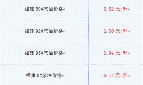 _福建92油价最新消息 今日柴油价格